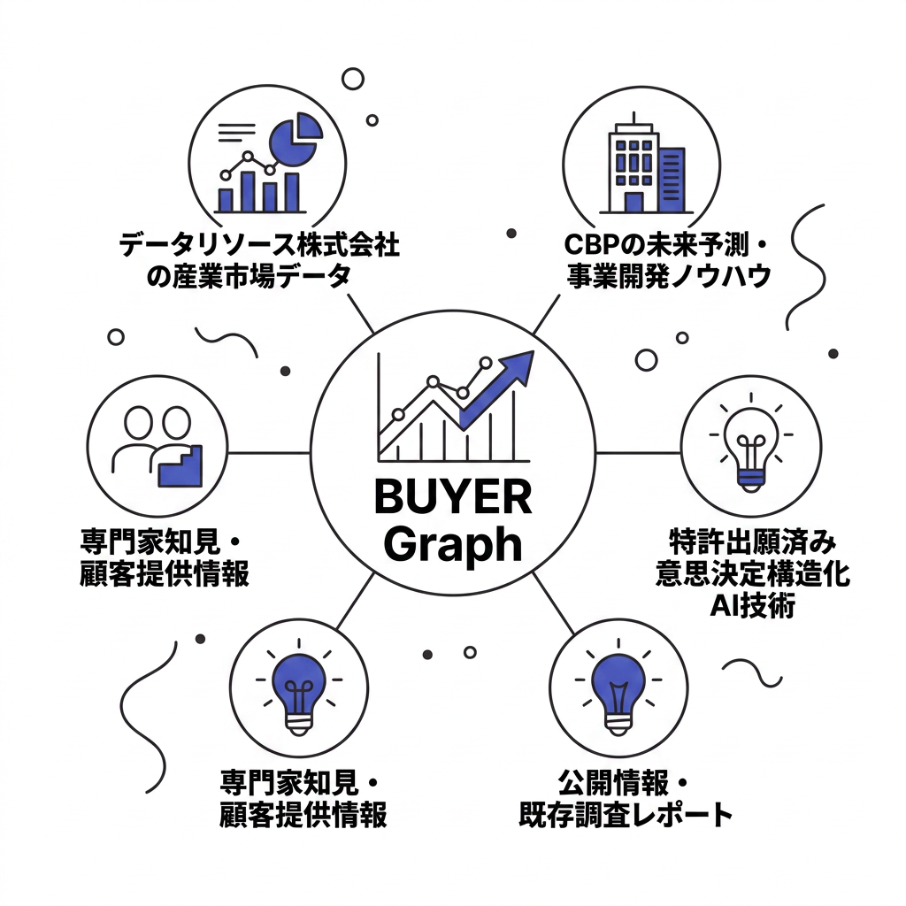 データと技術基盤のイメージ